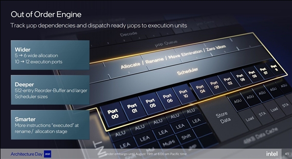 Intel 12代酷睿大小核探秘：小核性能暴漲80％