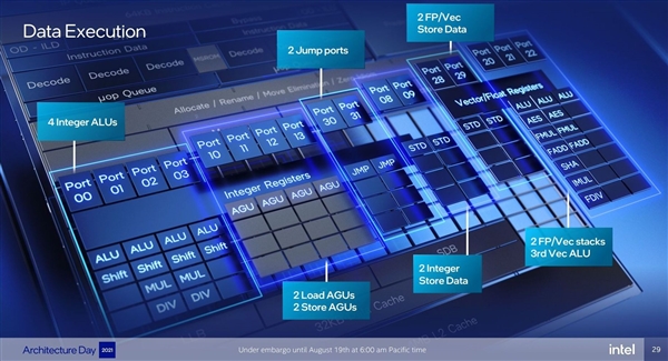 Intel 12代酷睿大小核探秘：小核性能暴漲80％