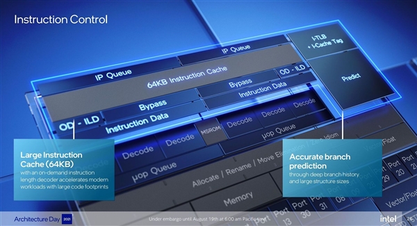 Intel 12代酷睿大小核探秘：小核性能暴漲80％