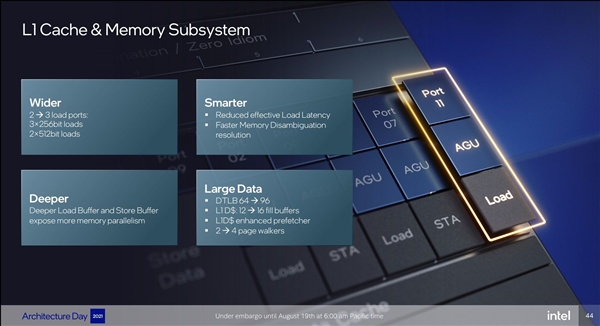 Intel 12代酷睿大小核探秘：小核性能暴漲80％
