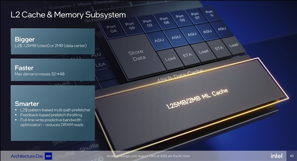 Intel 12代酷睿大小核探秘：小核性能暴漲80％