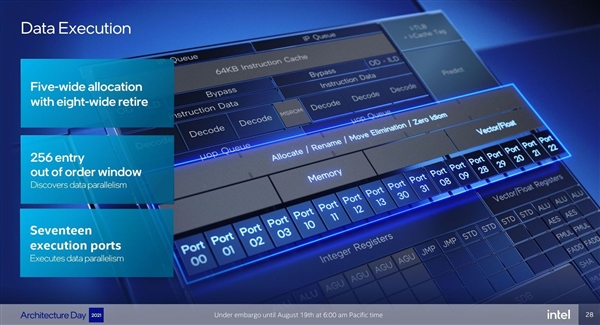 Intel 12代酷睿大小核探秘：小核性能暴漲80％