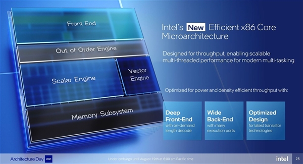 Intel 12代酷睿大小核探秘：小核性能暴漲80％
