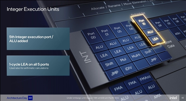 Intel 12代酷睿大小核探秘：小核性能暴漲80％